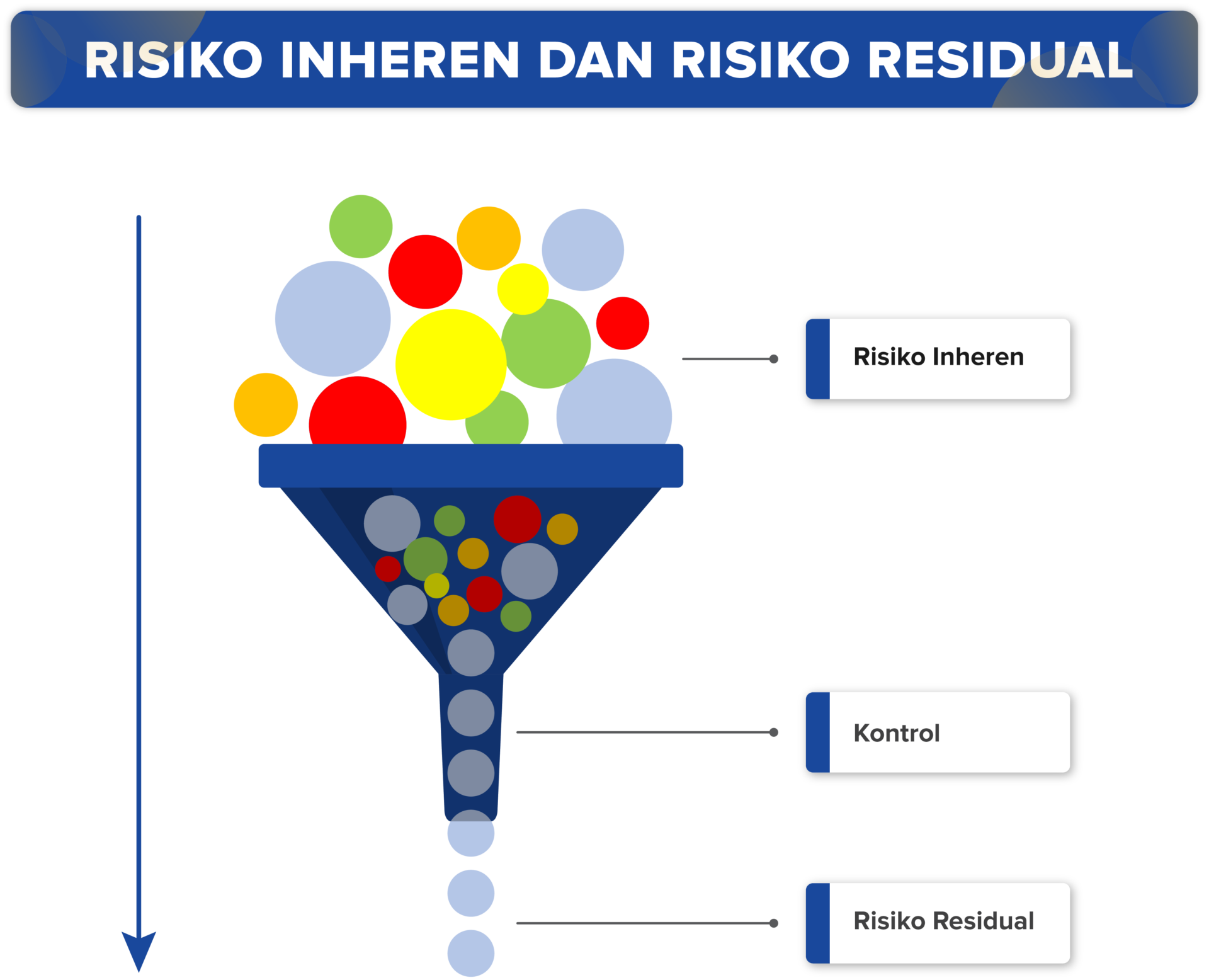 Penilaian Risiko Penyuapan Berbasis ISO 37001:2016 - Robere ...