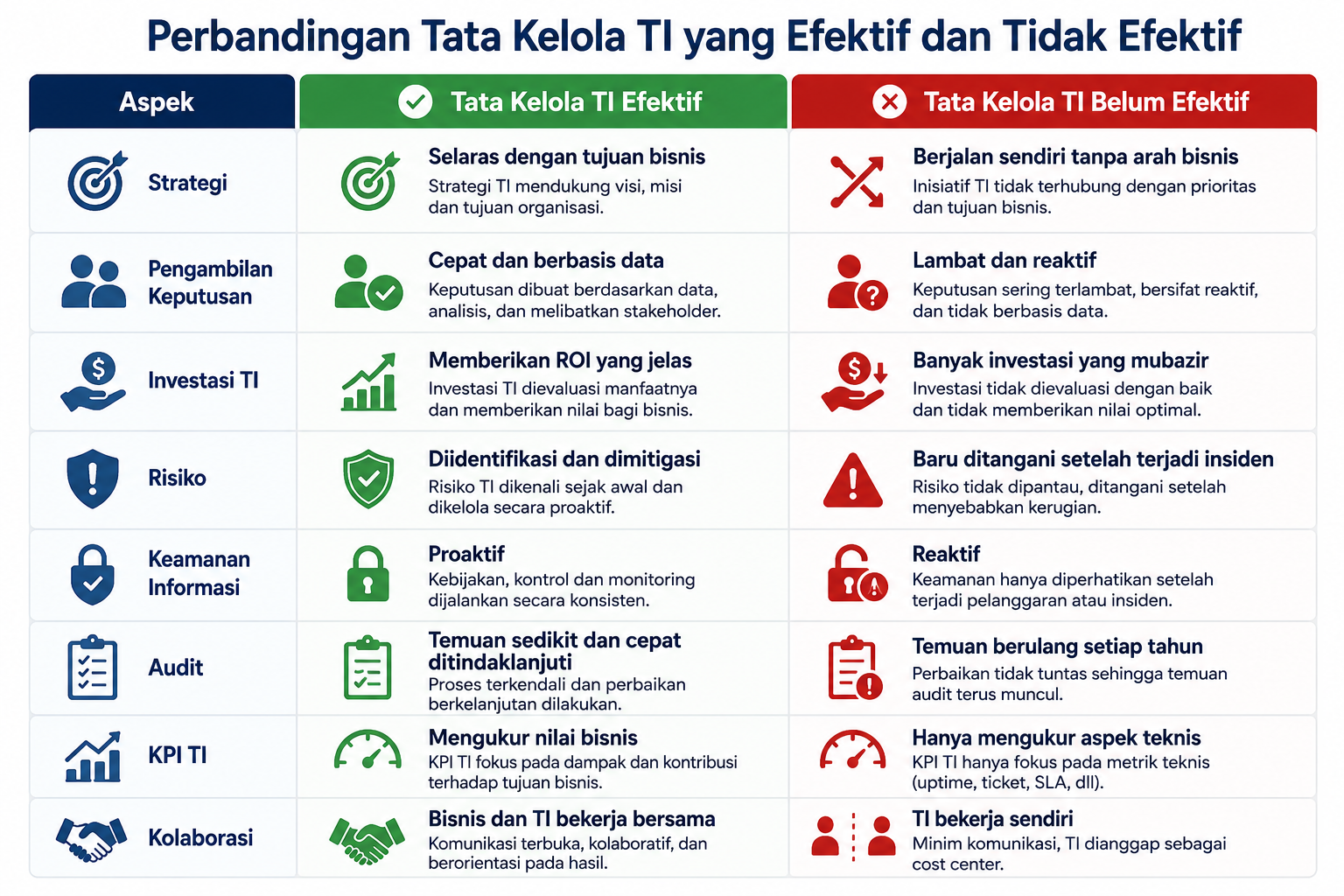 Tata Kelola TI