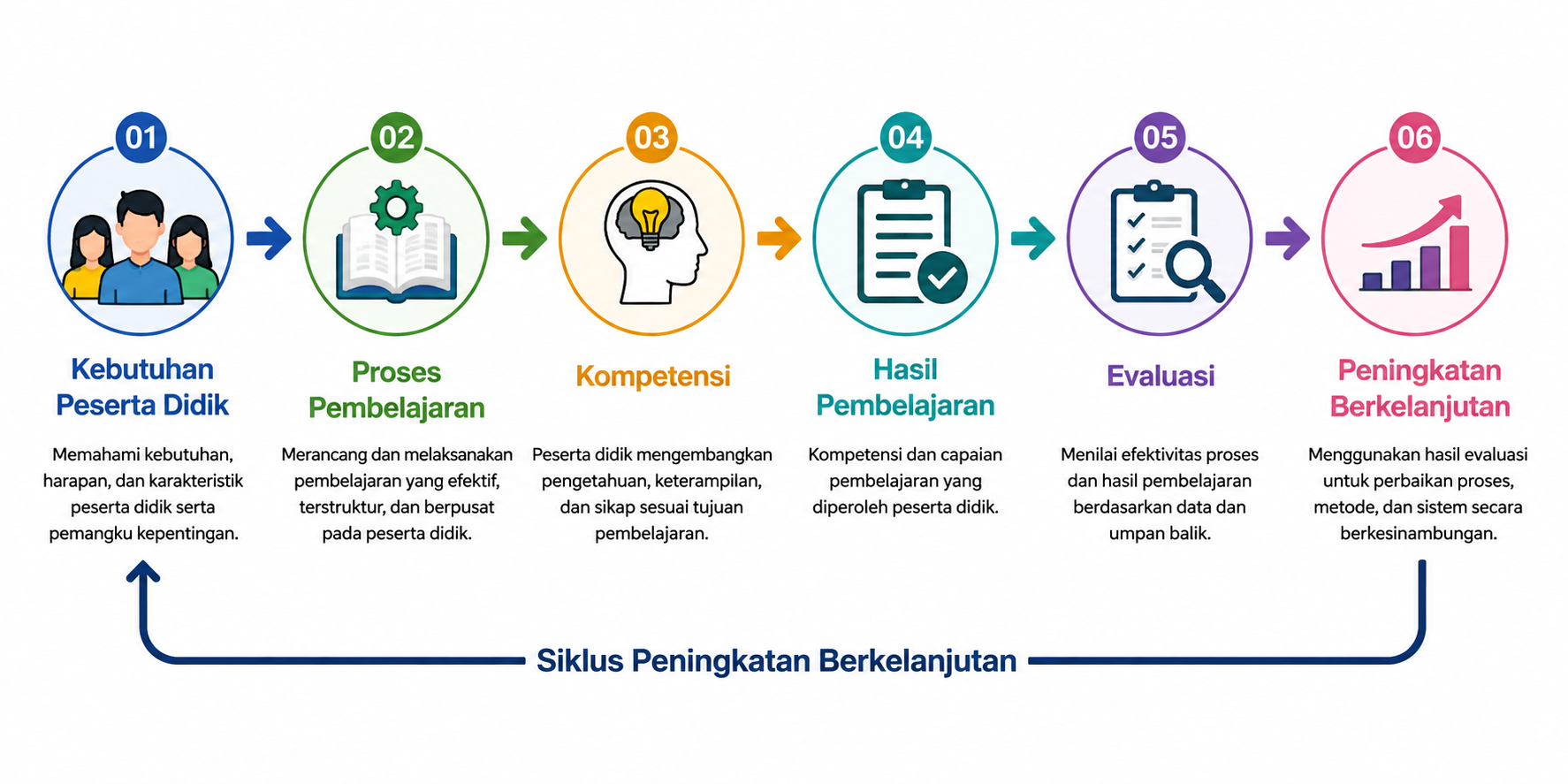 ISO 21001:2025