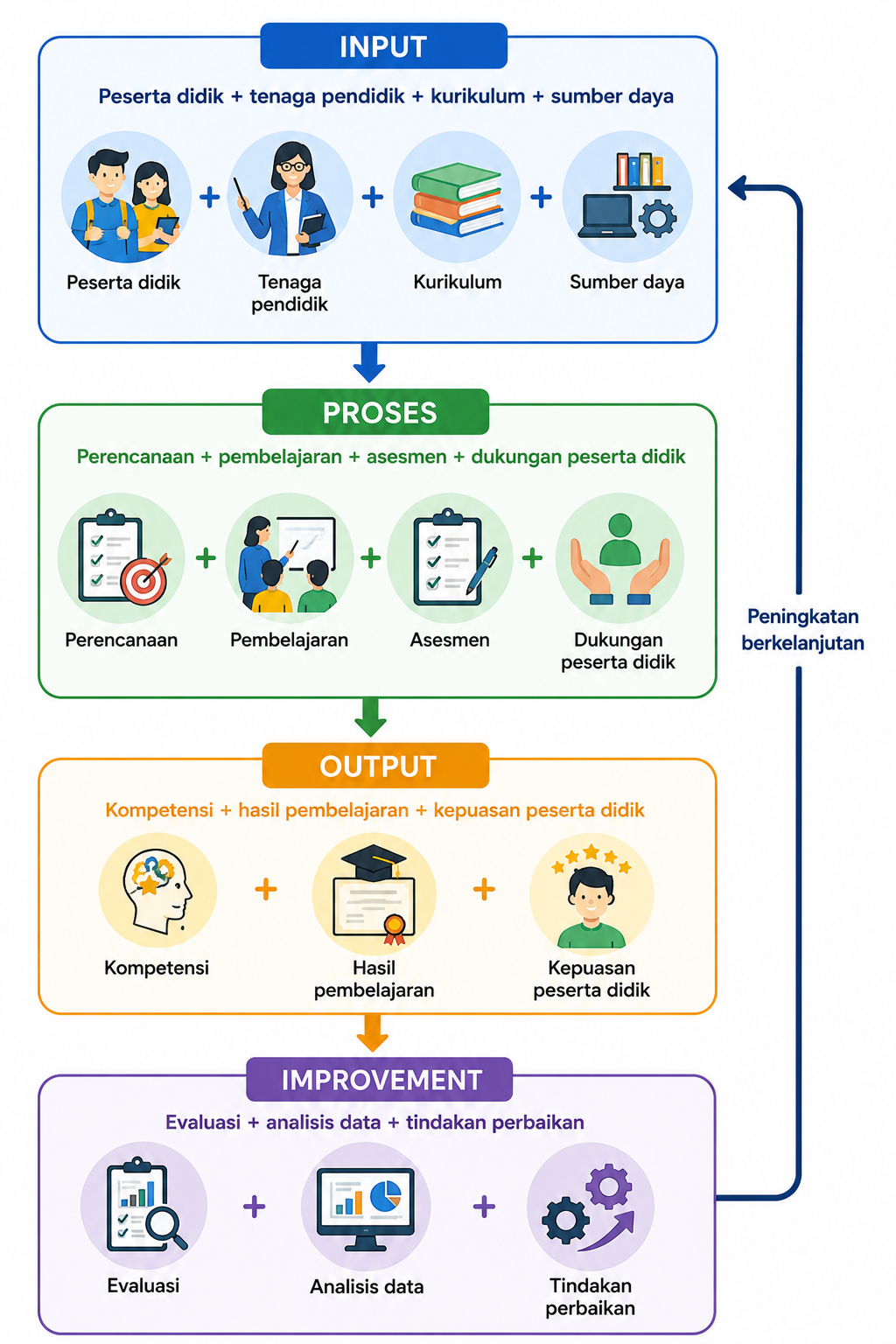 ISO 21001:2025