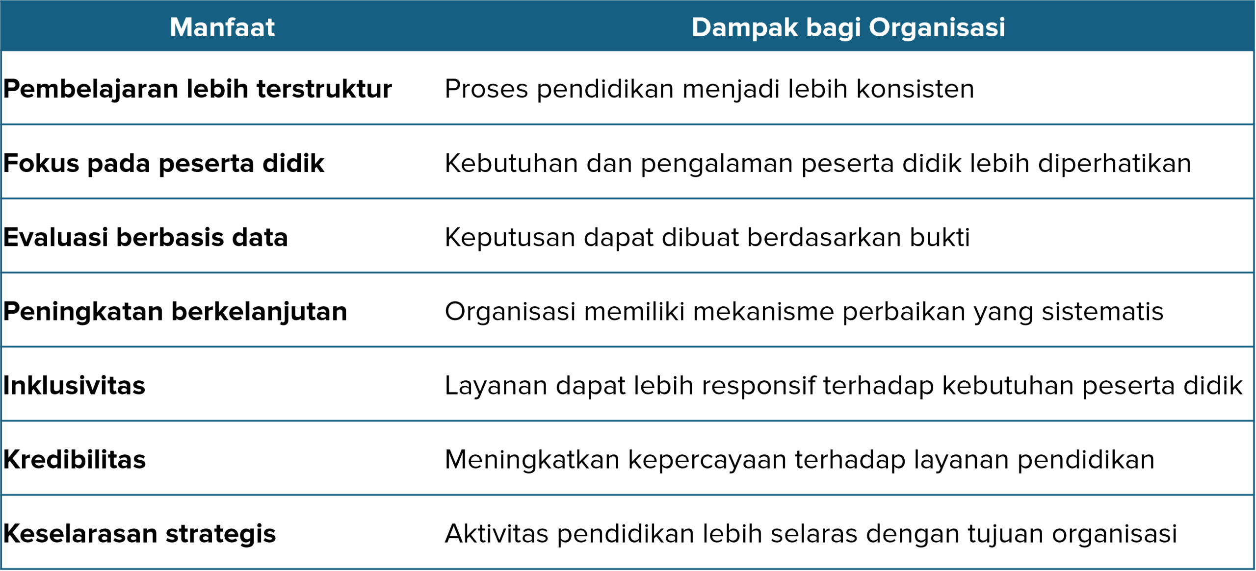 ISO 21001:2025