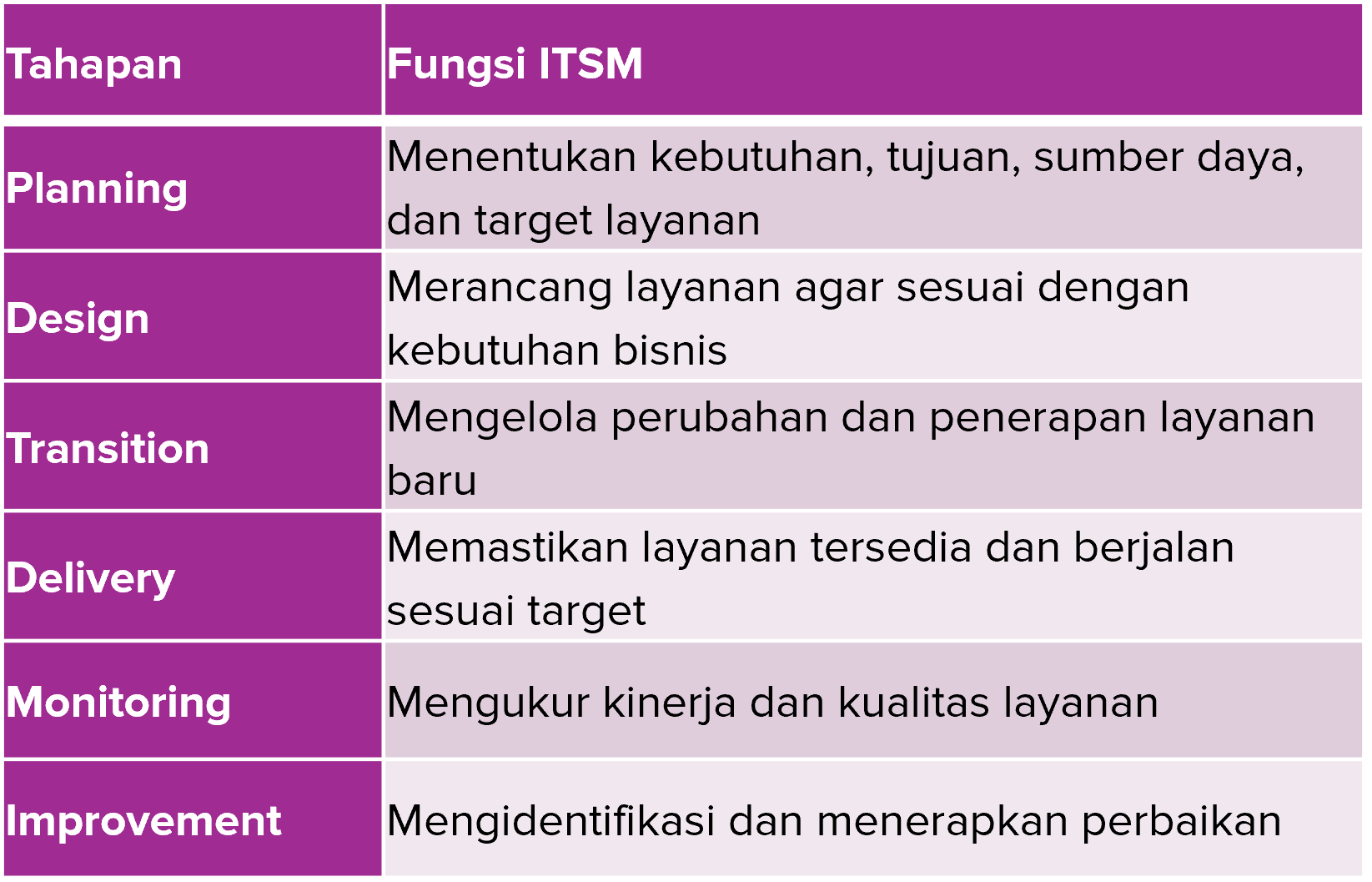 ITSM