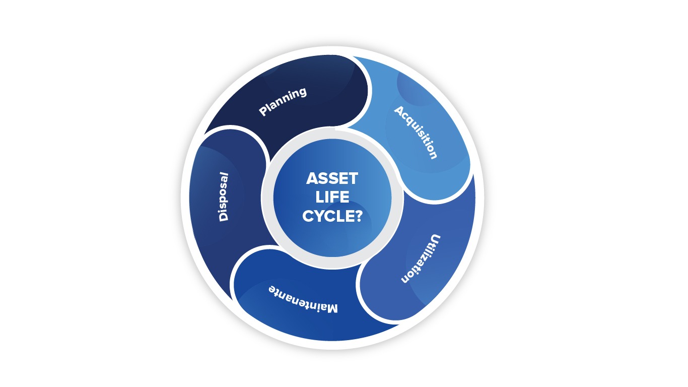 Asset life cycle
