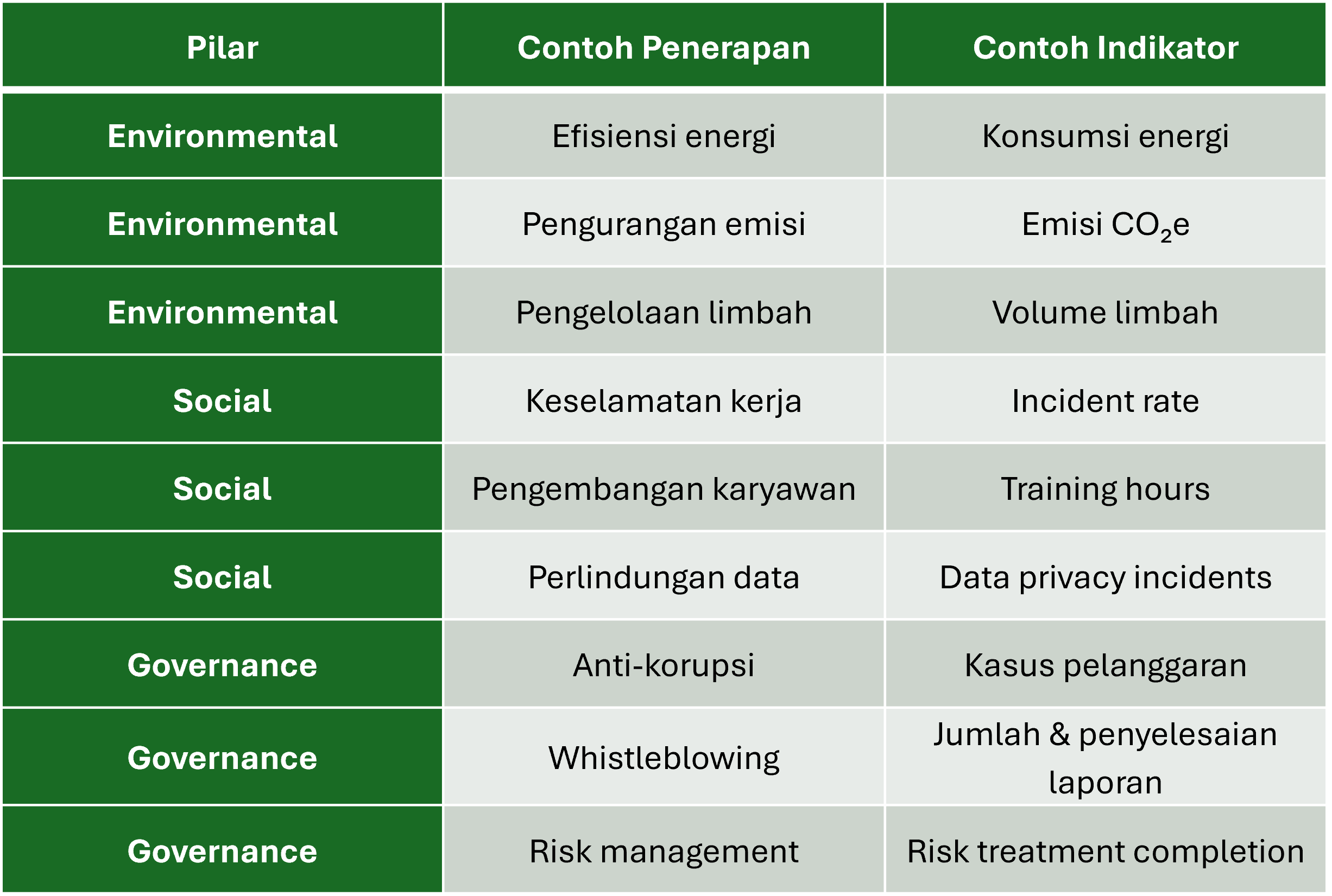 ESG Adalah