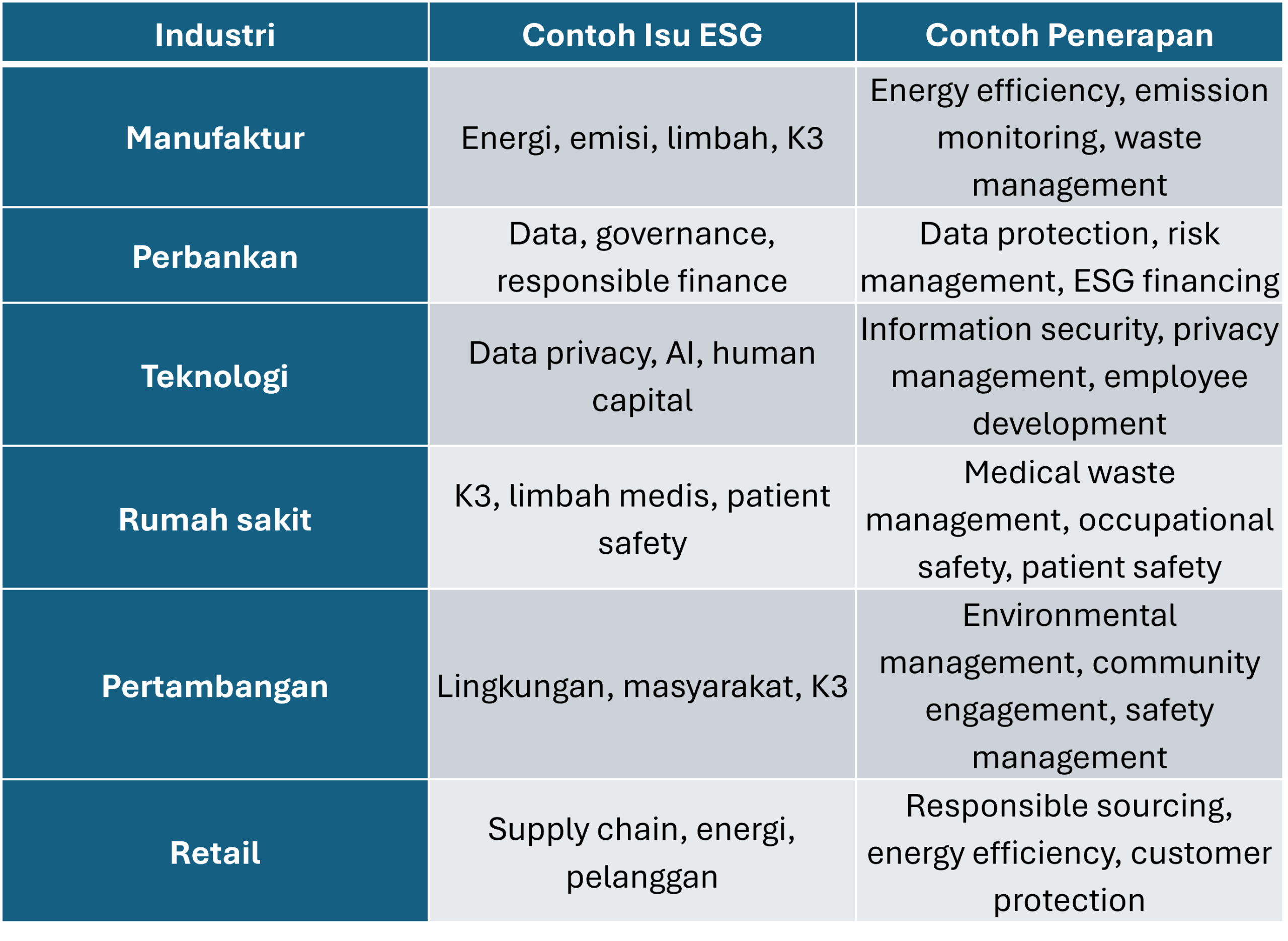 ESG Perusahaan